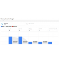 Google Enhanced eCommerce