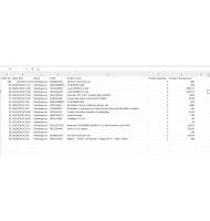 Product Sales Addon for CS-Cart