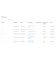 Product Sales Addon for CS-Cart