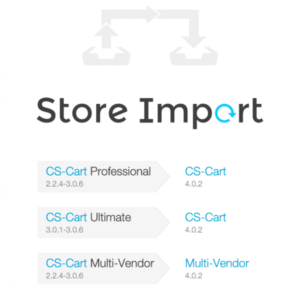 CS-Cart επιπλέον Storefront/Αναβάθμιση σε Ultimate