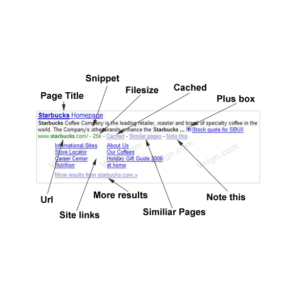 CS-Cart OnPage SEO Collection