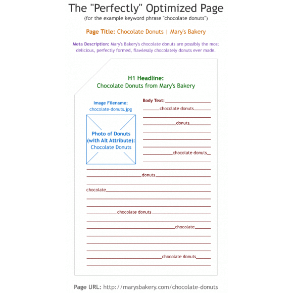 CS-Cart OnPage SEO Collection